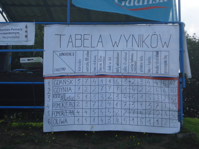 olimpiada gluchoniewidzacy_158